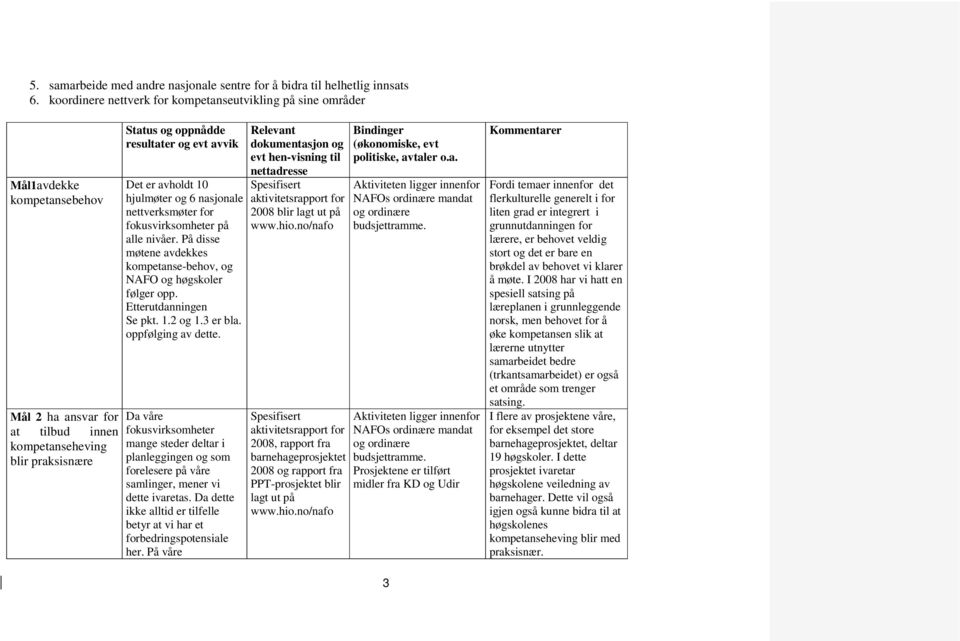 avvik Det er avholdt 10 hjulmøter og 6 nasjonale nettverksmøter for fokusvirksomheter på alle nivåer. På disse møtene avdekkes kompetanse-behov, og NAFO og høgskoler følger opp.