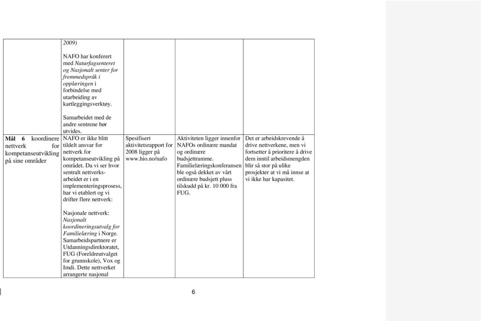 Da vi ser hvor sentralt nettverksarbeidet er i en implementeringsprosess, har vi etablert og vi drifter flere nettverk: Spesifisert aktivitetsrapport for 2008 ligger på www.hio.