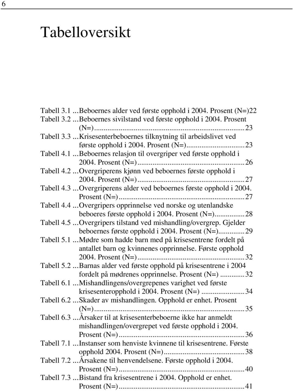 3...Overgriperens alder ved beboernes første opphold i 2004. Prosent (N=)...27 Tabell 4.4...Overgripers opprinnelse ved norske og utenlandske beboeres første opphold i 2004. Prosent (N=)...28 Tabell 4.