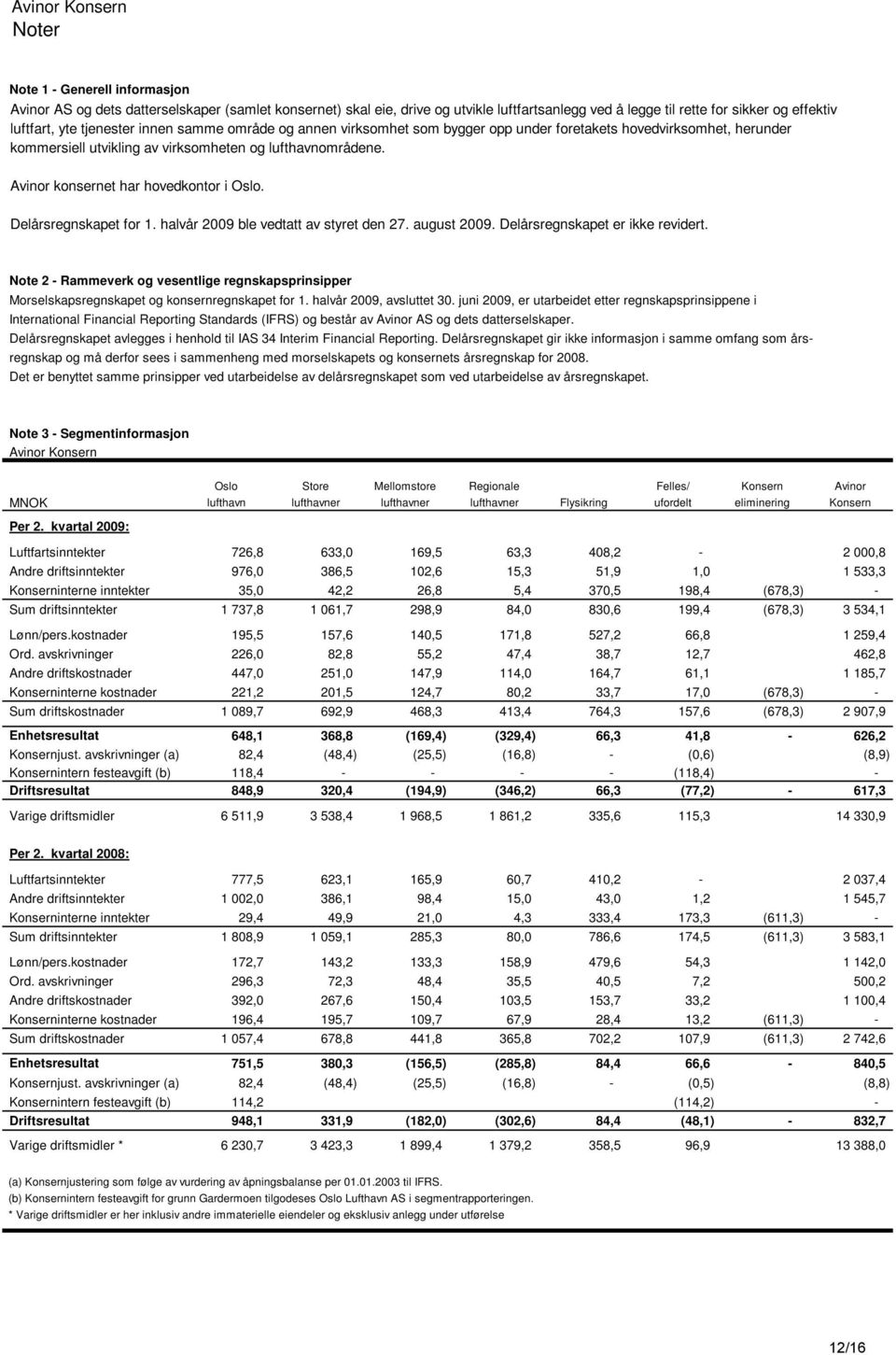 Avinor konsernet har hovedkontor i Oslo. Delårsregnskapet for 1. halvår 2009 ble vedtatt av styret den 27. august 2009. Delårsregnskapet er ikke revidert.