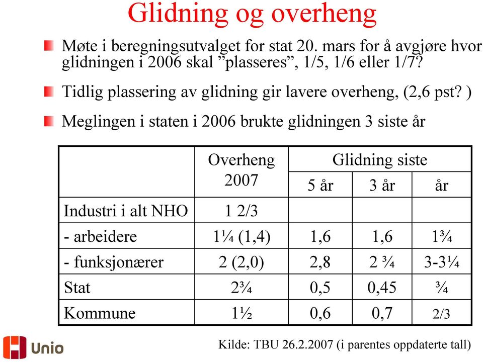 Tidlig plassering av glidning gir lavere overheng, (2,6 pst?