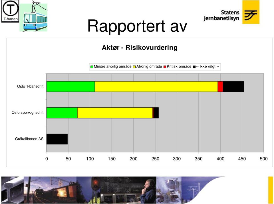 Ikke valgt -- Oslo T-banedrift Oslo sporvognsdrift