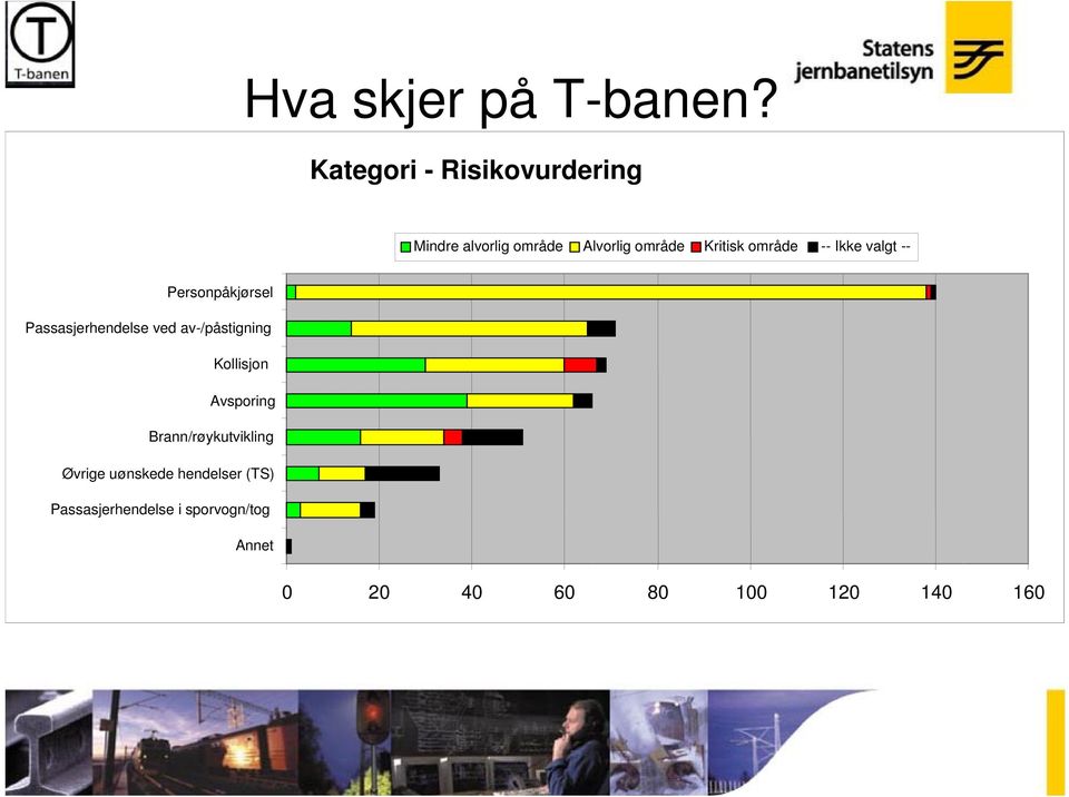 område -- Ikke valgt -- Personpåkjørsel Passasjerhendelse ved av-/påstigning