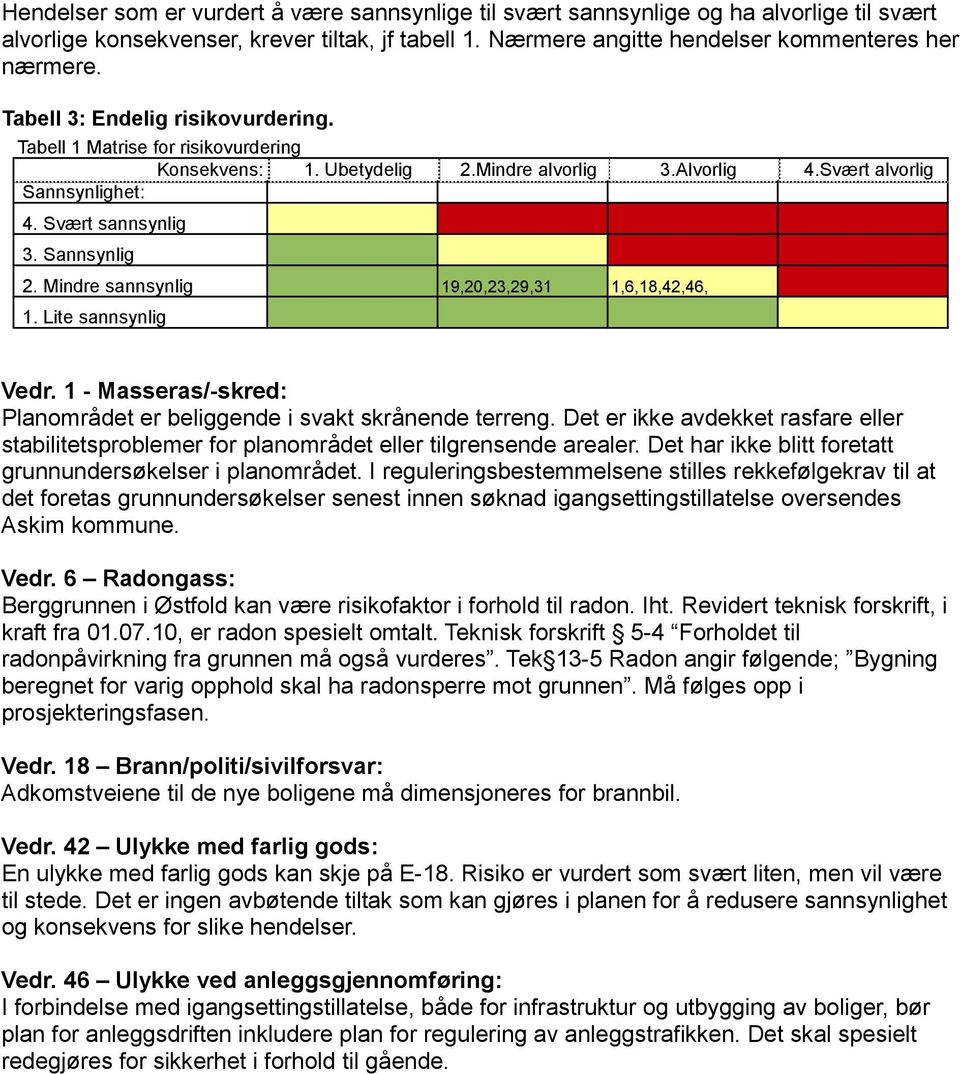 Mindre sannsynlig 19,20,23,29,31 1,6,18,42,46, 1. Lite sannsynlig Vedr. 1 - Masseras/-skred: Planområdet er beliggende i svakt skrånende terreng.