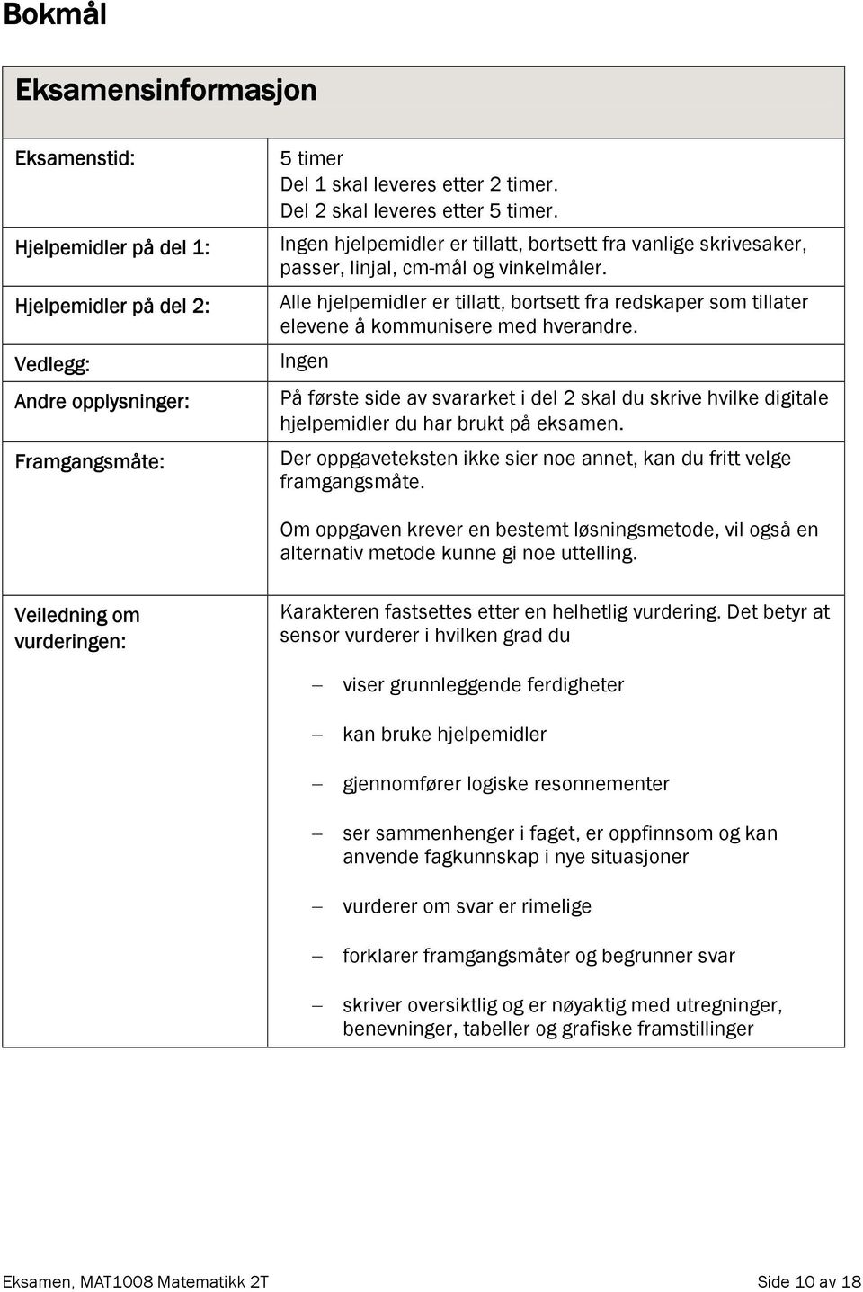 Alle hjelpemidler er tillatt, bortsett fra redskaper som tillater elevene å kommunisere med hverandre.