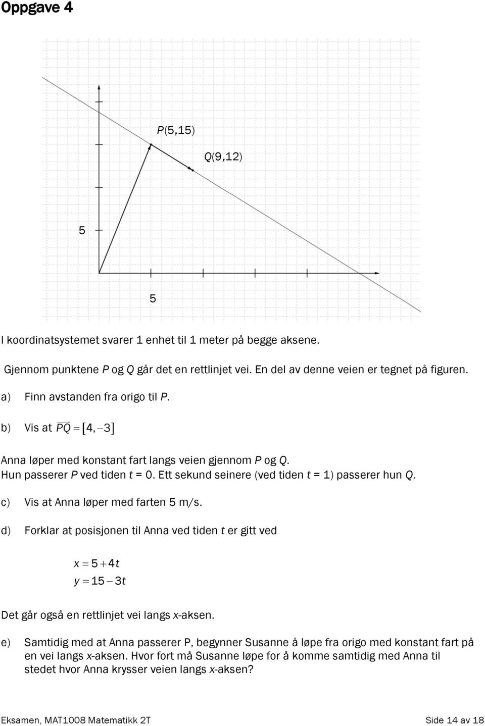 c) Vis at Anna løper med farten 5 m/s. d) Forklar at posisjonen til Anna ved tiden t er gitt ved x = 5+ 4t y = 15 3t Det går også en rettlinjet vei langs x-aksen.