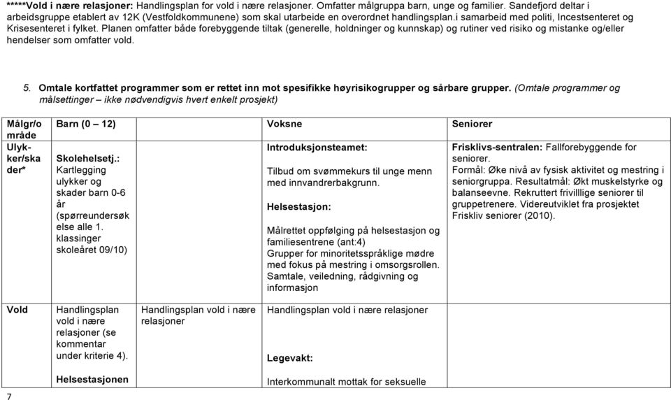 Planen mfatter både frebyggende tiltak (generelle, hldninger g kunnskap) g rutiner ved risik g mistanke g/eller hendelser sm mfatter vld. 5.