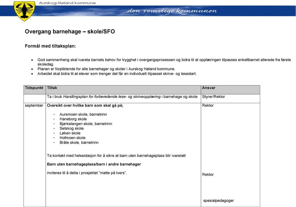 Tidspunkt Tiltak Ta i bruk Handlingsplan for forberedende lese- og skriveopplæring i barnehage og skole september Oversikt over hvilke barn som skal gå på; Ansvar / - Aursmoen skole, barnetrinn -