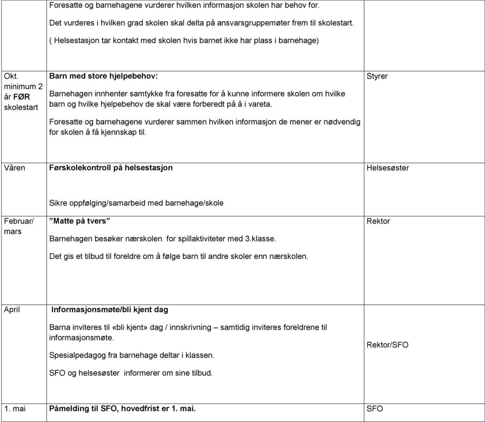 skolen om hvilke barn og hvilke hjelpebehov de skal være forberedt på å i vareta. Foresatte og barnehagene vurderer sammen hvilken informasjon de mener er nødvendig for skolen å få kjennskap til.