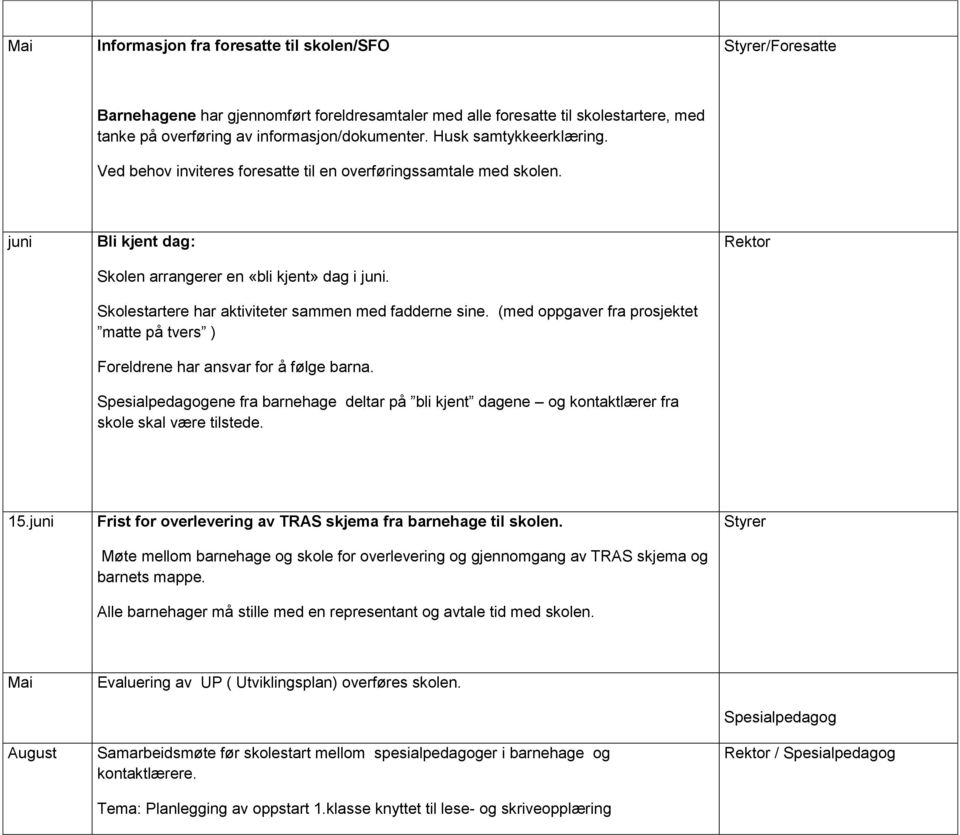 Skolestartere har aktiviteter sammen med fadderne sine. (med oppgaver fra prosjektet matte på tvers ) Foreldrene har ansvar for å følge barna.