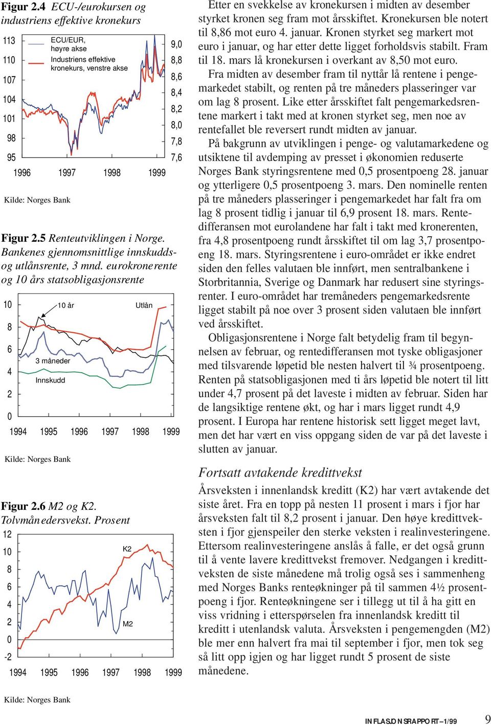 eurokronerente og 1 års statsobligasjonsrente 1 8 6 4 3 måneder Innskudd 9, 8,8 8,6 8,4 8, 8, 7,8 7,6 1994 1995 1996 1997 1998 1999 Kilde: Norges Bank 1 år Utlån Figur.6 M og K. Tolvmånedersvekst.