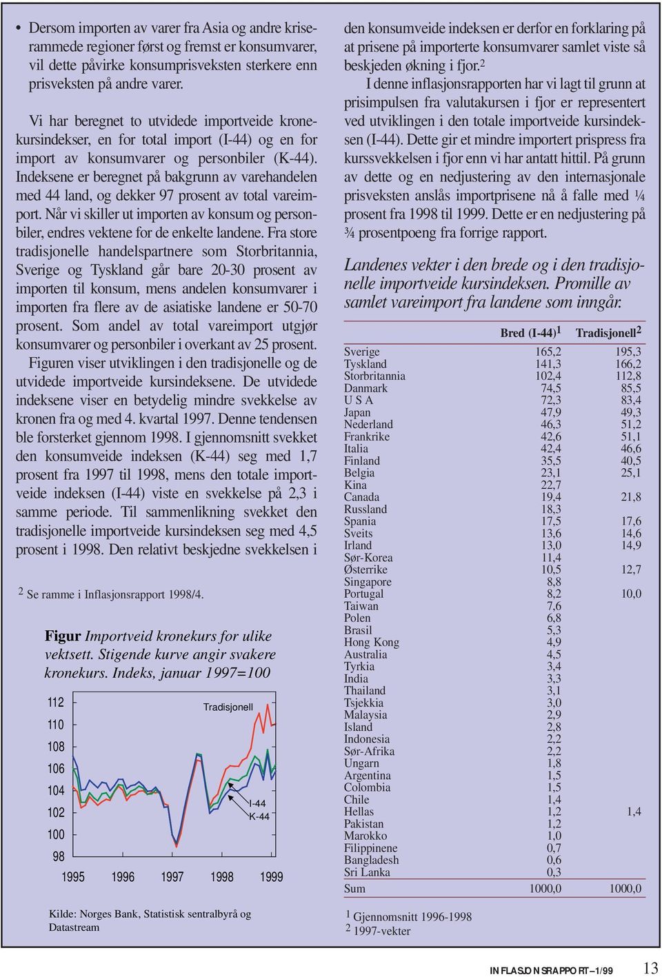 Indeksene er beregnet på bakgrunn av varehandelen med 44 land, og dekker 97 prosent av total vareimport. Når vi skiller ut importen av konsum og personbiler, endres vektene for de enkelte landene.