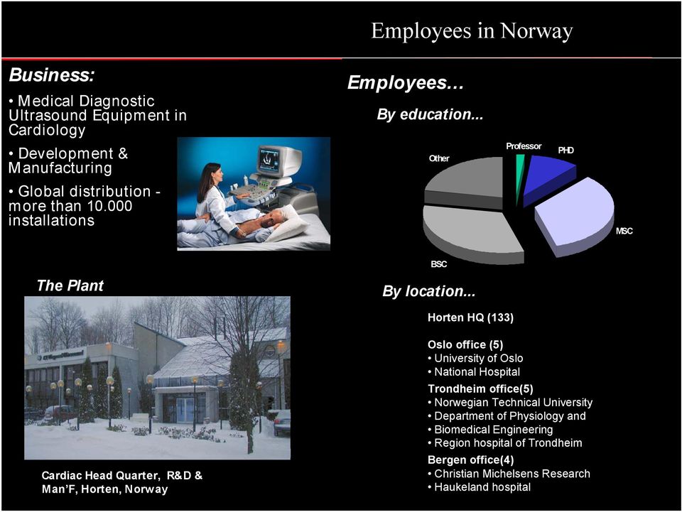 .. Horten HQ (133) Cardiac Head Quarter, R&D & Man F, Horten, Norway Oslo office (5) University of Oslo National Hospital Trondheim office(5)
