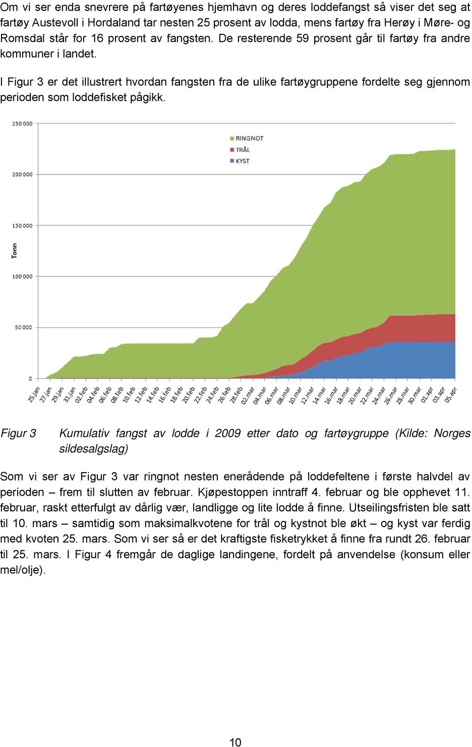 I Figur 3 er det illustrert hvordan fangsten fra de ulike fartøygruppene fordelte seg gjennom perioden som loddefisket pågikk.