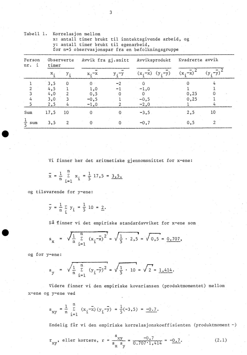 1 x1 -x y 1 -y ( -x) (y1-y) (xi-x) (Yi-Y) 1 3,5 0 0-0 0 4 4,5 1 1,0-1 -1,0 1 1 3 4,0 0,5 0 0 0,5 0 4 3,0 3-0,5 1-0,5 0,5 1 5,5 4-1,0 -,0 1 4 Sum 17,5 10 0 0-3,5,5 10 1 - sum 3,5 0 0-0,7 0,5 5 Vi fier