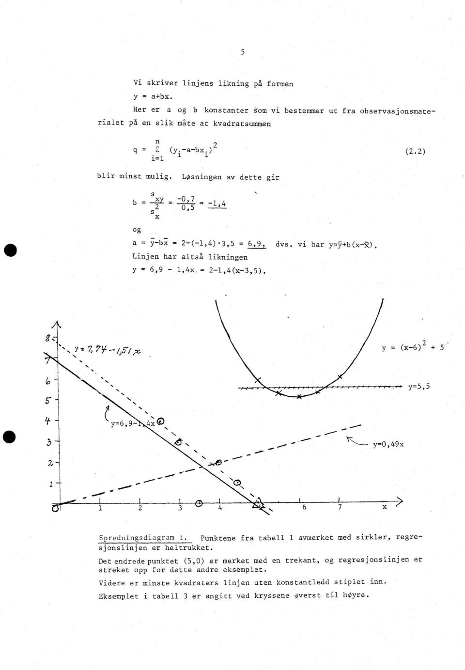 Lije har altså likige y = 6,9-1,4x, = -1,4(x-3,5). Spredigsdiagram 1. Puktee fra tabell 1 avmerket med sirkler, regresjoslije er heltrukket.