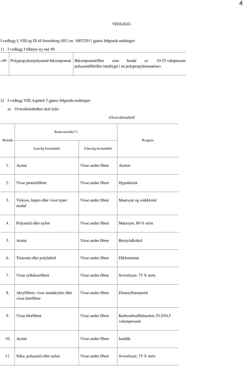 polypropylenmatrise» 2) I vedlegg VIII, kapittel 2 gjøres følgende endringer: a) Oversiktstabellen skal lyde: «Oversiktstabell Bruksområde(*) Metode Reagens Løselig bestanddel Uløselig bestanddel 1.