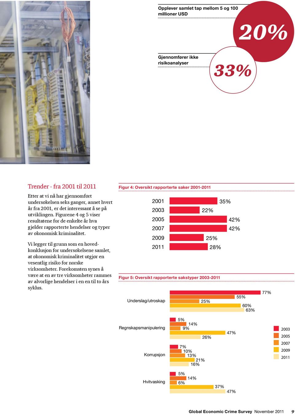 Vi legger til grunn som en hovedkonklusjon for undersøkelsene samlet, at økonomisk kriminalitet utgjør en vesentlig risiko for norske virksomheter.
