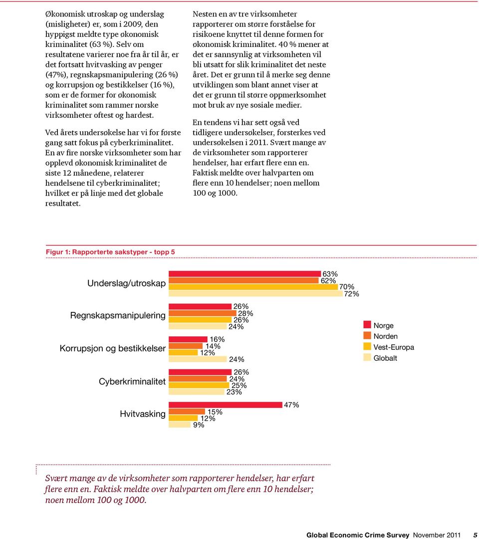 kriminalitet som rammer norske virksomheter oftest og hardest. Ved årets undersøkelse har vi for første gang satt fokus på cyberkriminalitet.