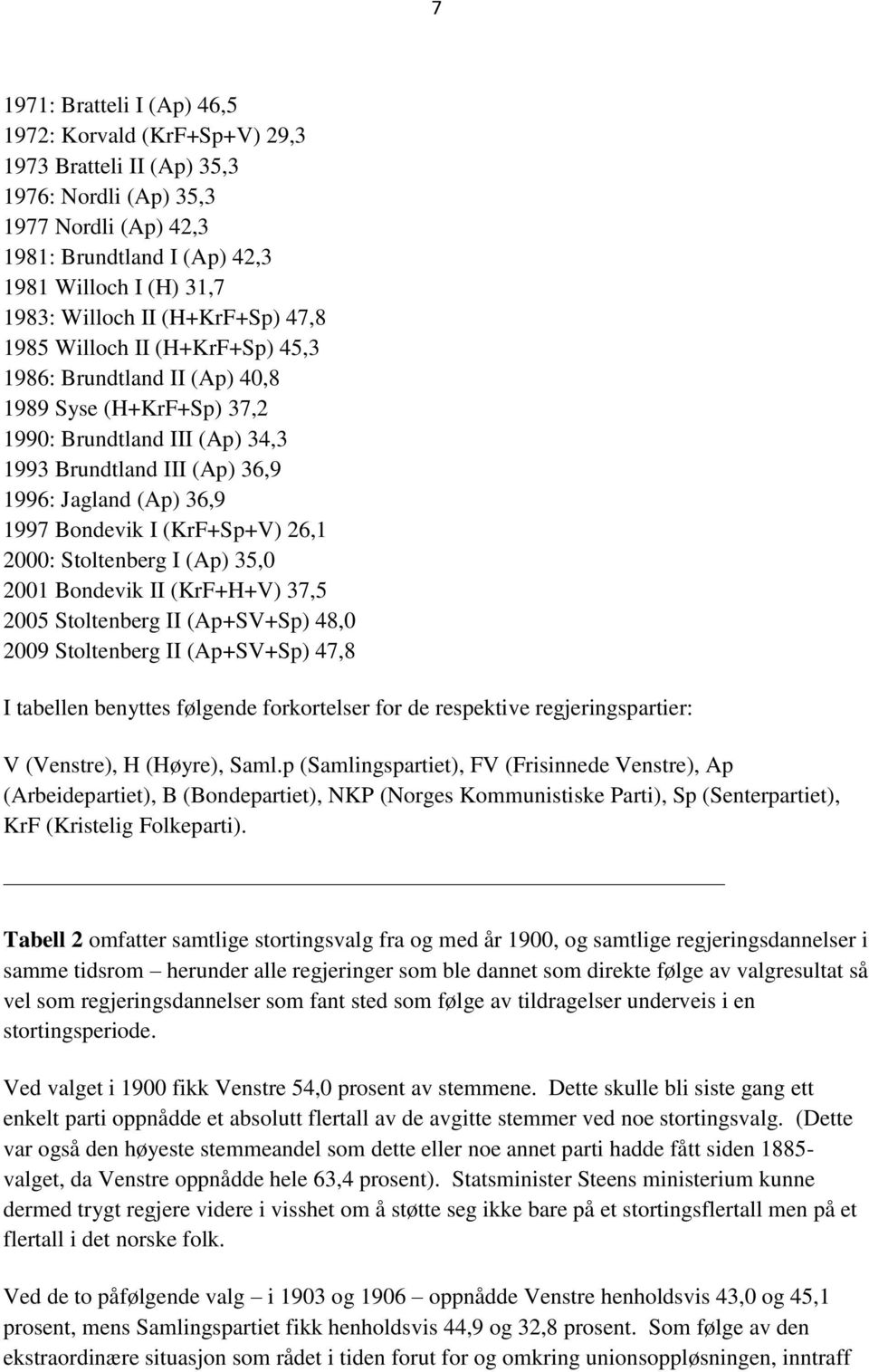 Bondevik I (KrF+Sp+V) 26,1 2000: Stoltenberg I (Ap) 35,0 2001 Bondevik II (KrF+H+V) 37,5 2005 Stoltenberg II (Ap+SV+Sp) 48,0 2009 Stoltenberg II (Ap+SV+Sp) 47,8 I tabellen benyttes følgende