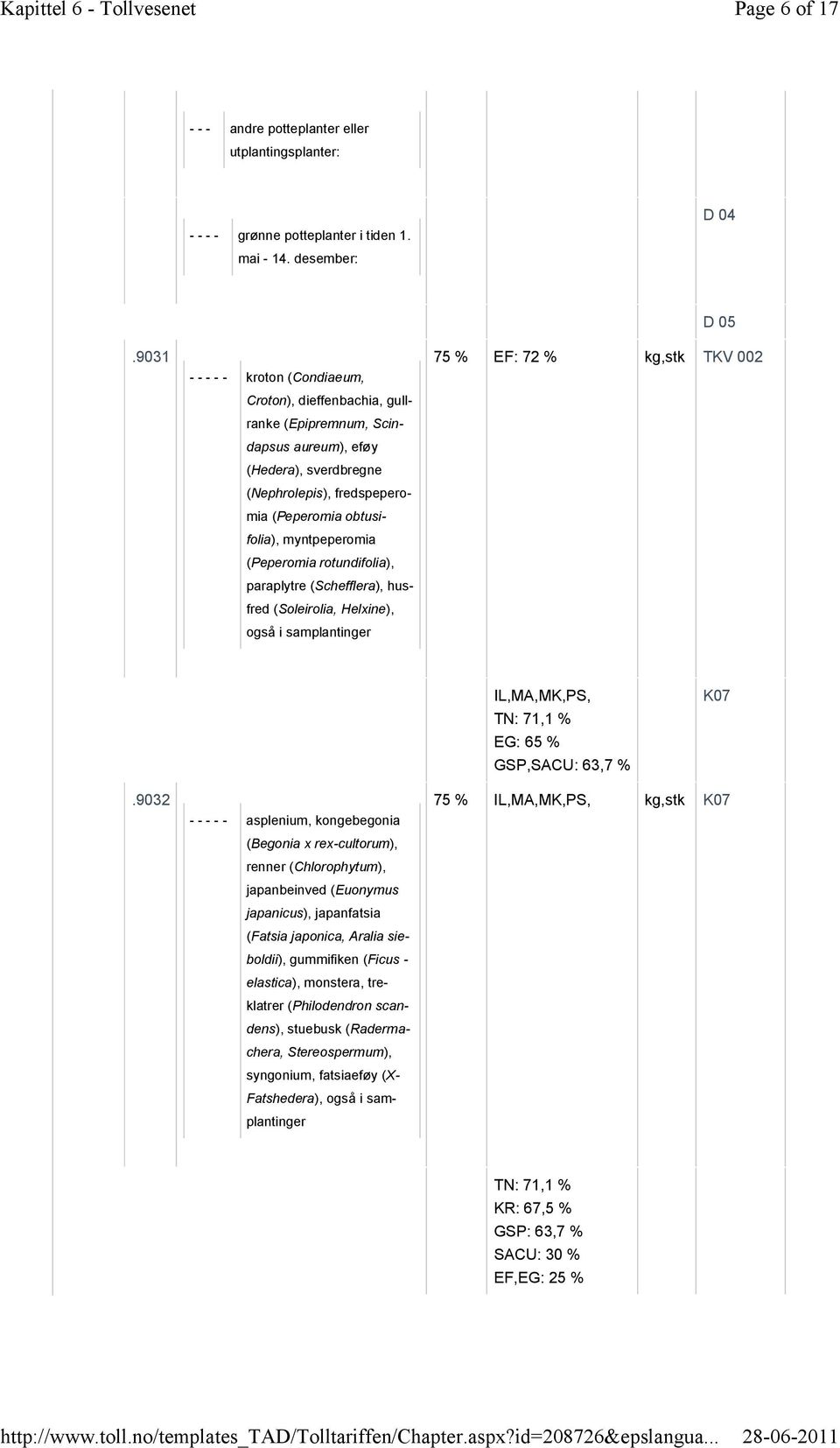 (Peperomia rotundifolia), paraplytre (Schefflera), husfred (Soleirolia, Helxine), også i samplantinger D 05 75 EF: 72 kg,stk TKV 002 IL,MA,MK,PS, TN: 71,1 EG: 65 GSP,SACU: 63,7 K07.