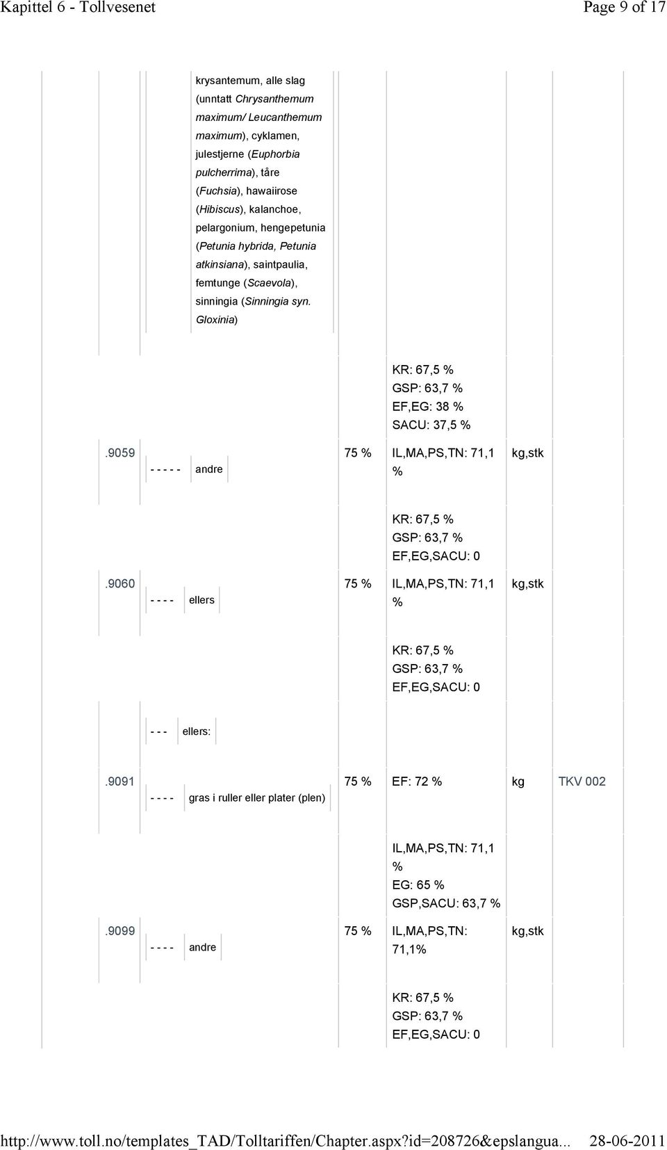 Gloxinia) KR: 67,5 GSP: 63,7 EF,EG: 38 SACU: 37,5.9059 - - - - - andre 75 IL,MA,PS,TN: 71,1 kg,stk KR: 67,5 GSP: 63,7.