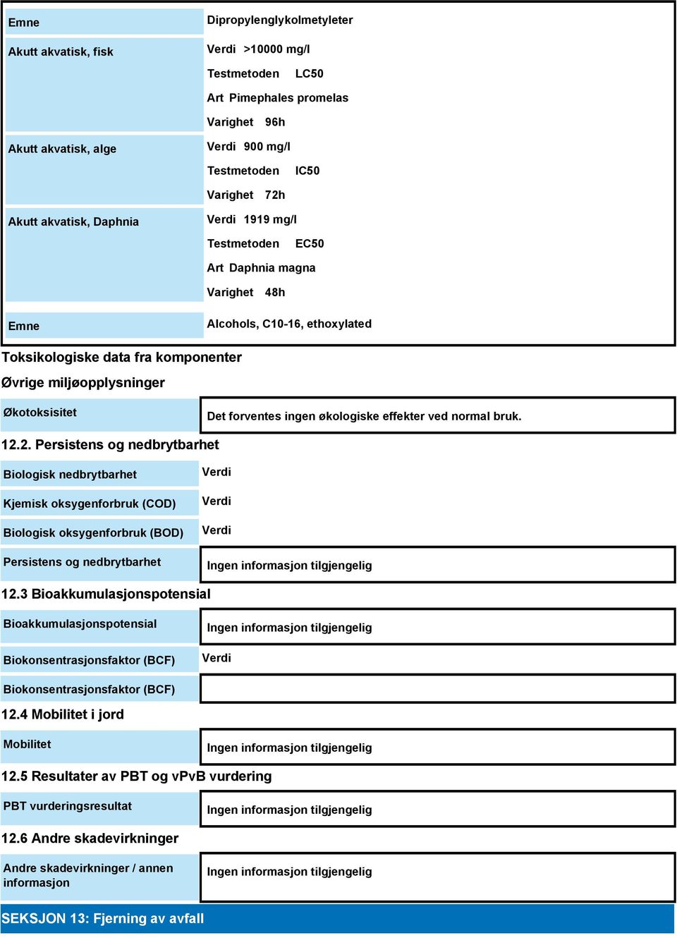 forventes ingen økologiske effekter ved normal bruk. 12.