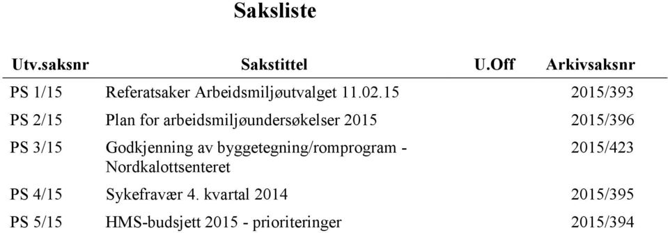 15 2015/393 PS 2/15 Plan for arbeidsmiljøundersøkelser 2015 2015/396 PS 3/15