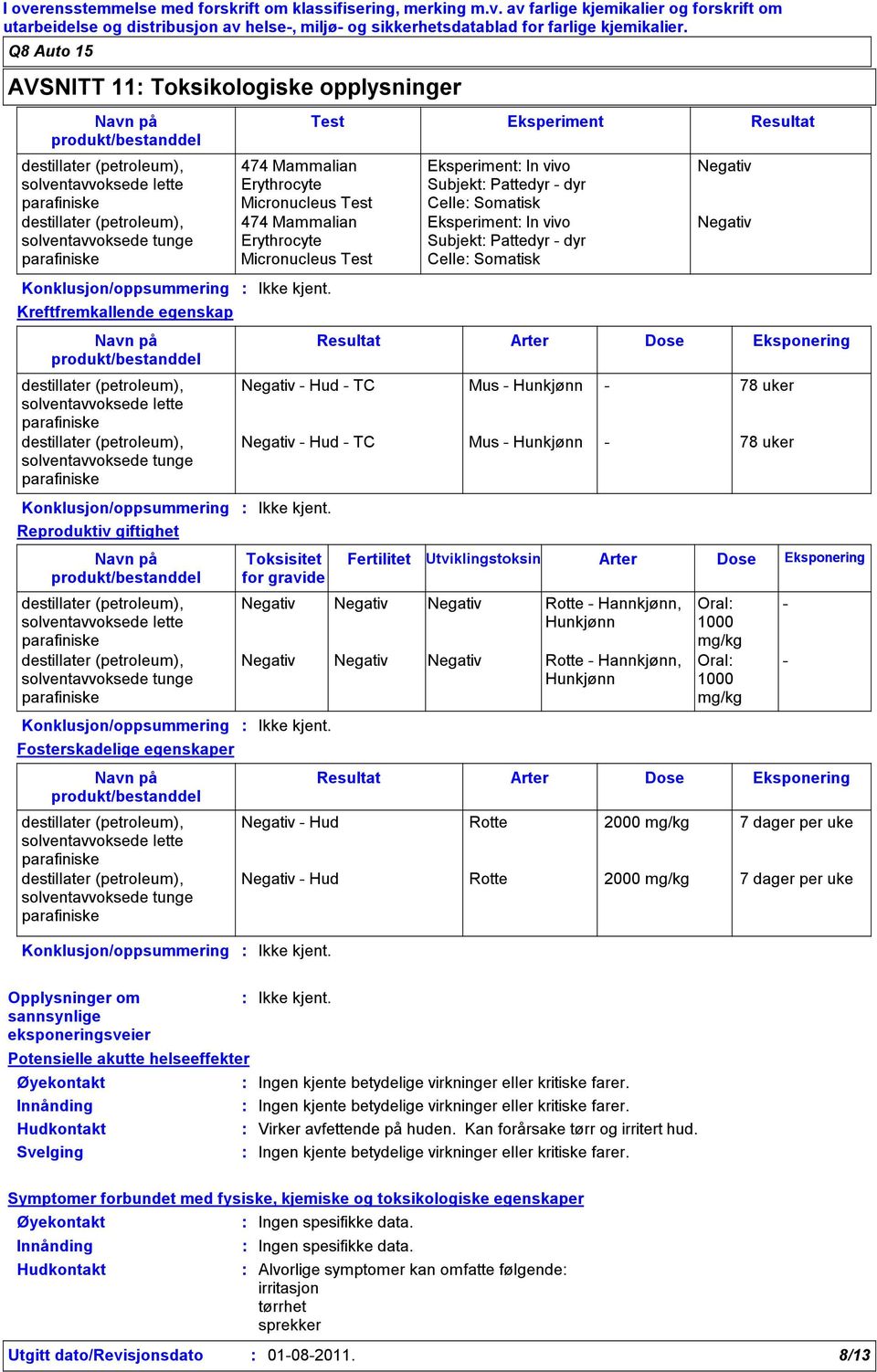 Test Resultat Arter Dose Eksponering Negativ Hud TC Mus Hunkjønn 78 uker Negativ Hud TC Mus Hunkjønn 78 uker Toksisitet for gravide Test Eksperiment Resultat Eksperiment In vivo Subjekt Pattedyr dyr