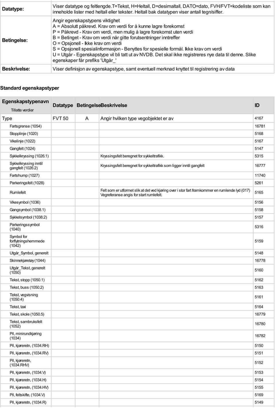 Krav om verdi for å kunne lagre forekomst P = Påkrevd - Krav om verdi, men mulig å lagre forekomst uten verdi B = Betinget - Krav om verdi når gitte forutsentninger inntreffer O = Opsjonell - Ikke