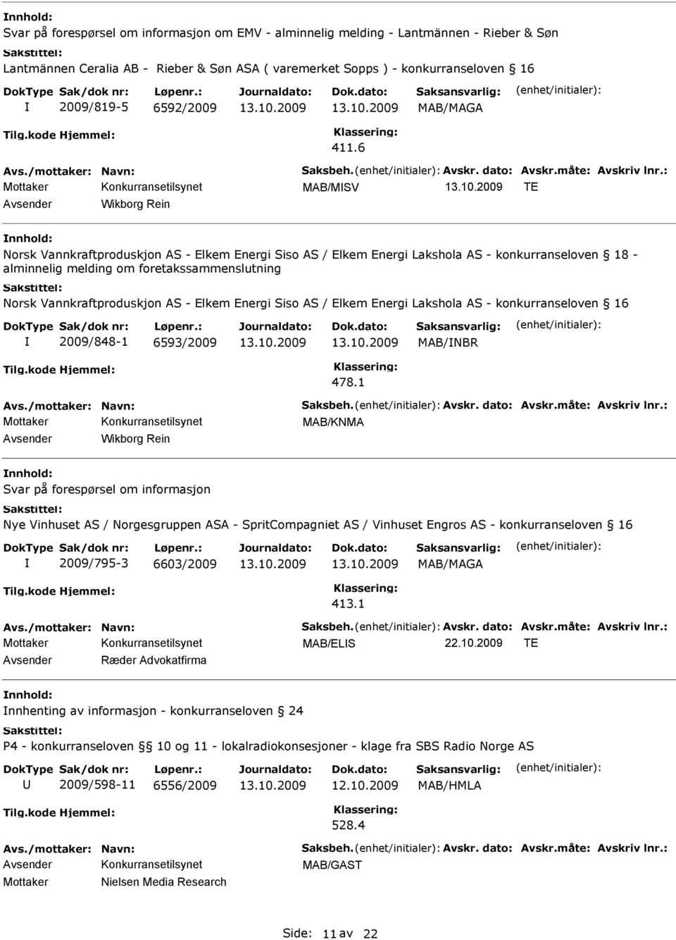 6 MAB/MSV TE Avsender Wikborg Rein nnhold: Norsk Vannkraftproduskjon AS - Elkem Energi Siso AS / Elkem Energi Lakshola AS - konkurranseloven 18 - alminnelig melding om foretakssammenslutning Norsk