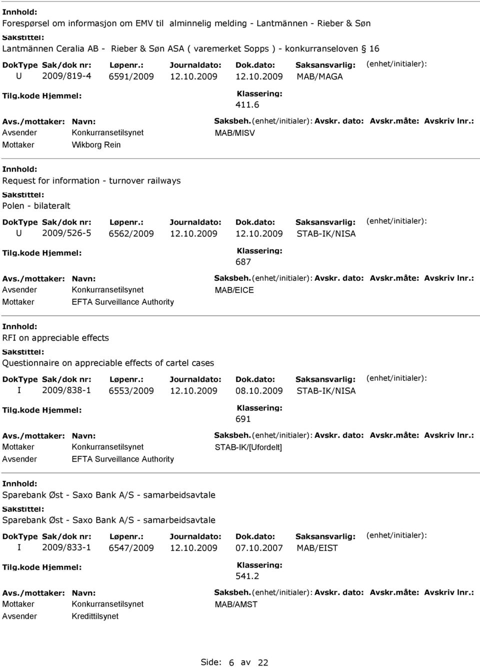 6 MAB/MSV Mottaker Wikborg Rein nnhold: Request for information - turnover railways Polen - bilateralt 2009/526-5 6562/2009 STAB-K/NSA 687 MAB/ECE Mottaker EFTA Surveillance Authority nnhold: