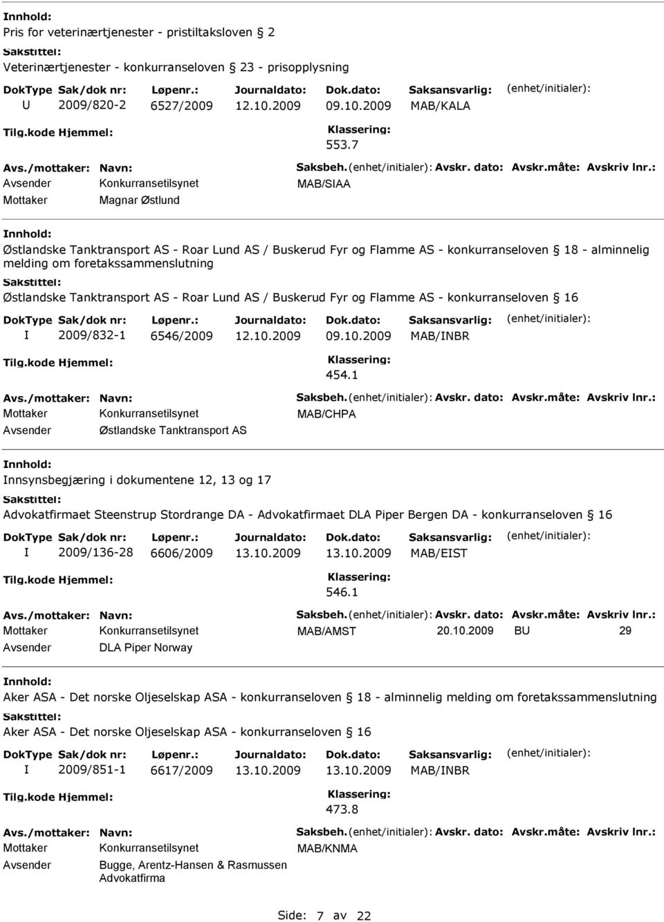 Tanktransport AS - Roar Lund AS / Buskerud Fyr og Flamme AS - konkurranseloven 16 2009/832-1 6546/2009 09.10.2009 MAB/NBR 454.