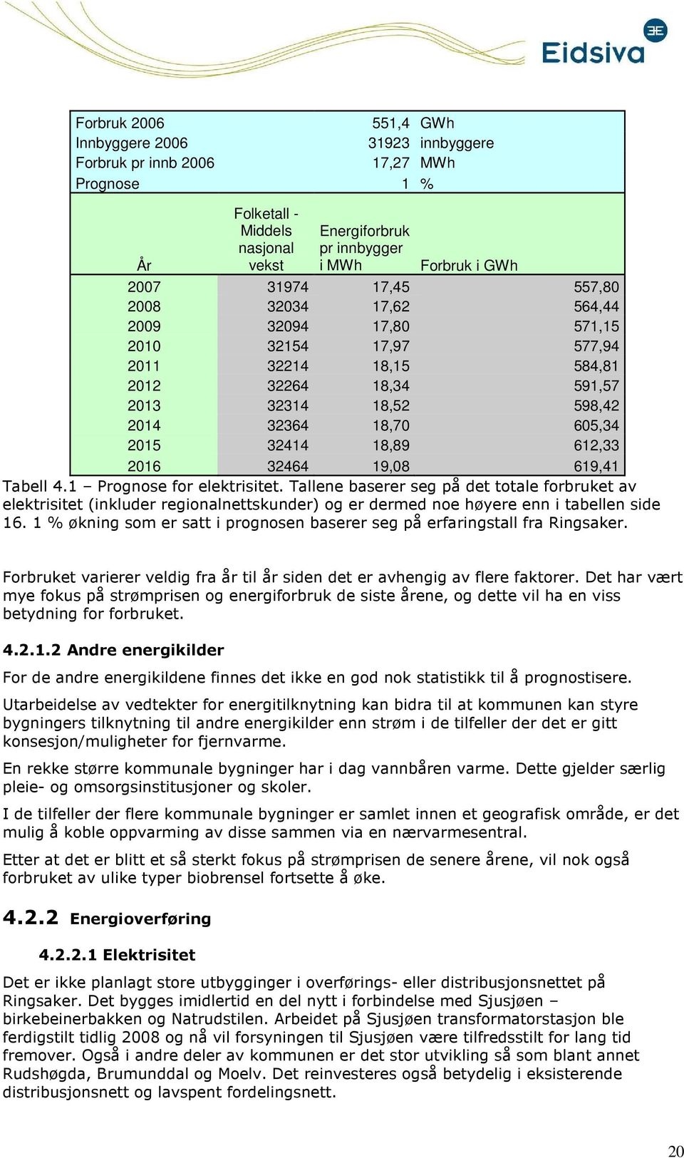 2016 32464 19,08 619,41 Tabell 4.1 Prgnse fr elektrisitet. Tallene baserer seg på det ttale frbruket av elektrisitet (inkluder reginalnettskunder) g er dermed ne høyere enn i tabellen side 16.