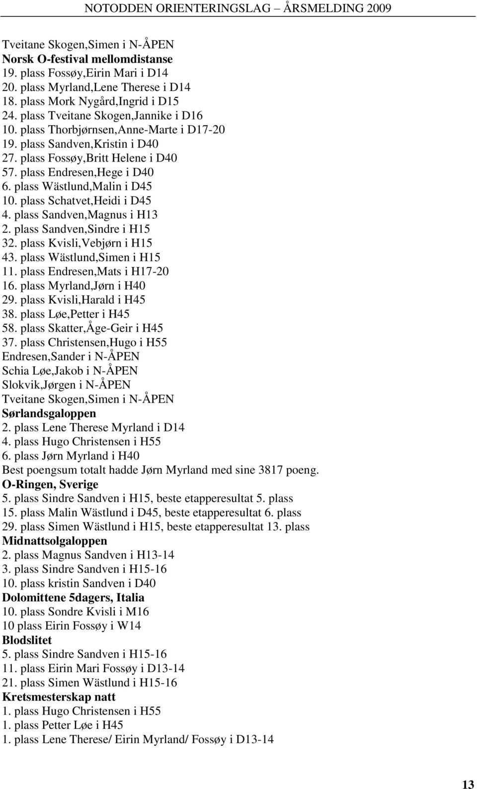 plass Wästlund,Malin i D45 10. plass Schatvet,Heidi i D45 4. plass Sandven,Magnus i H13 2. plass Sandven,Sindre i H15 32. plass Kvisli,Vebjørn i H15 43. plass Wästlund,Simen i H15 11.