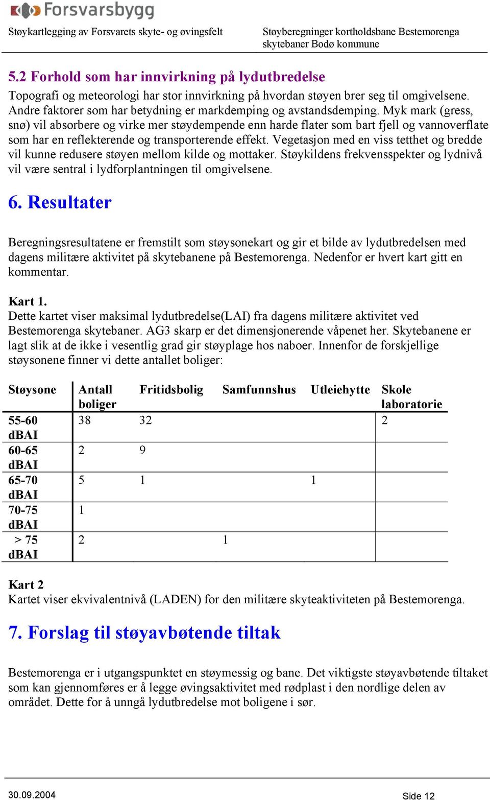 Myk mark (gress, snø) vil absorbere og virke mer støydempende enn harde flater som bart fjell og vannoverflate som har en reflekterende og transporterende effekt.