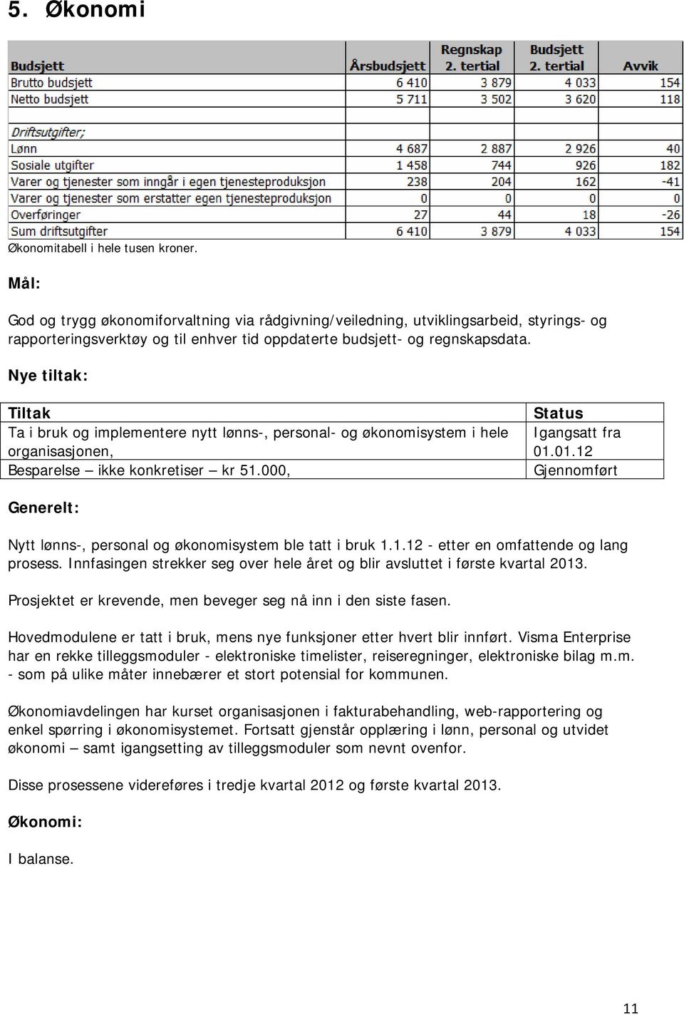 Nye tiltak: Tiltak Ta i bruk og implementere nytt lønns-, personal- og økonomisystem i hele organisasjonen, Besparelse ikke konkretiser kr 51.000, Status Igangsatt fra 01.