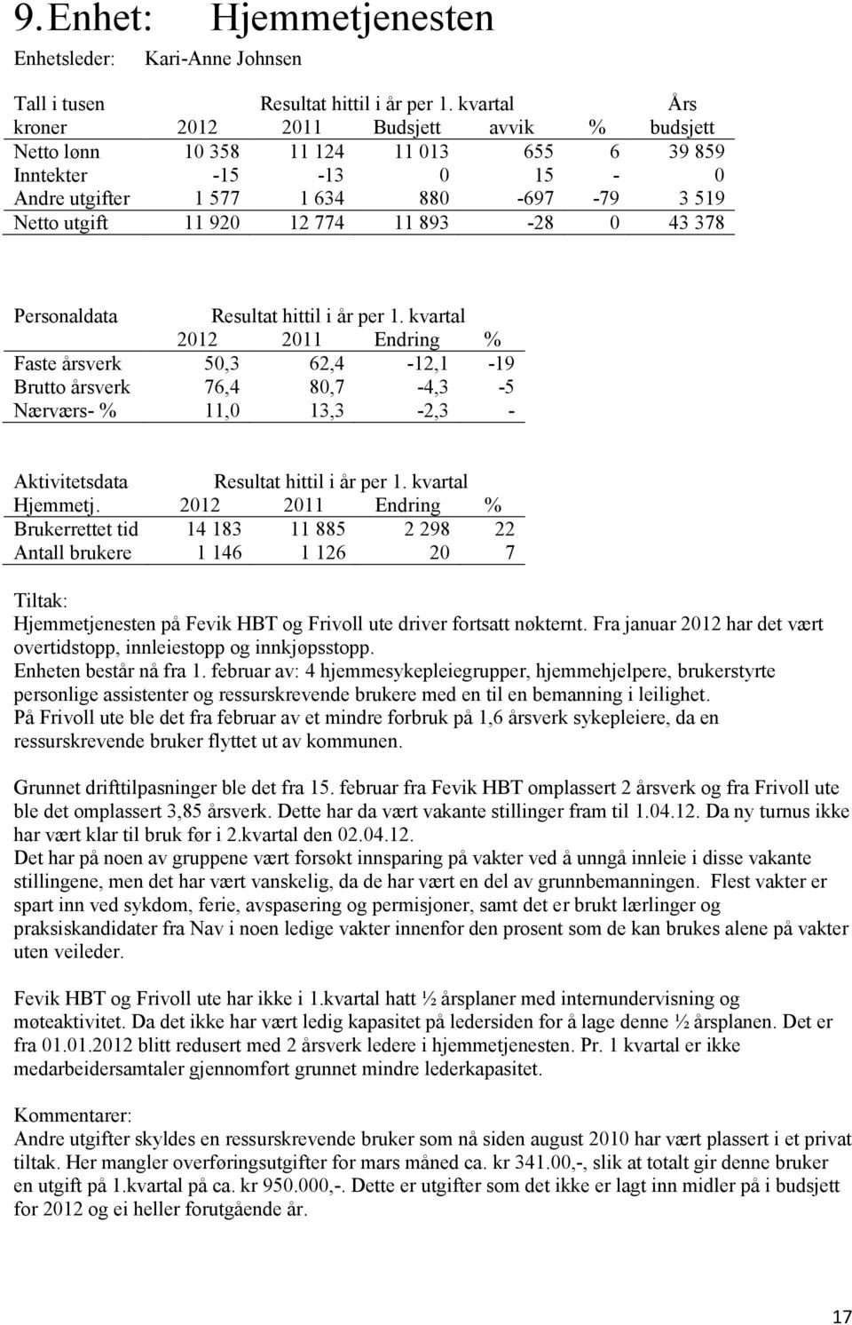 Brukerrettet tid 14 183 11 885 2 298 22 Antall brukere 1 146 1 126 20 7 Tiltak: Hjemmetjenesten på Fevik HBT og Frivoll ute driver fortsatt nøkternt.