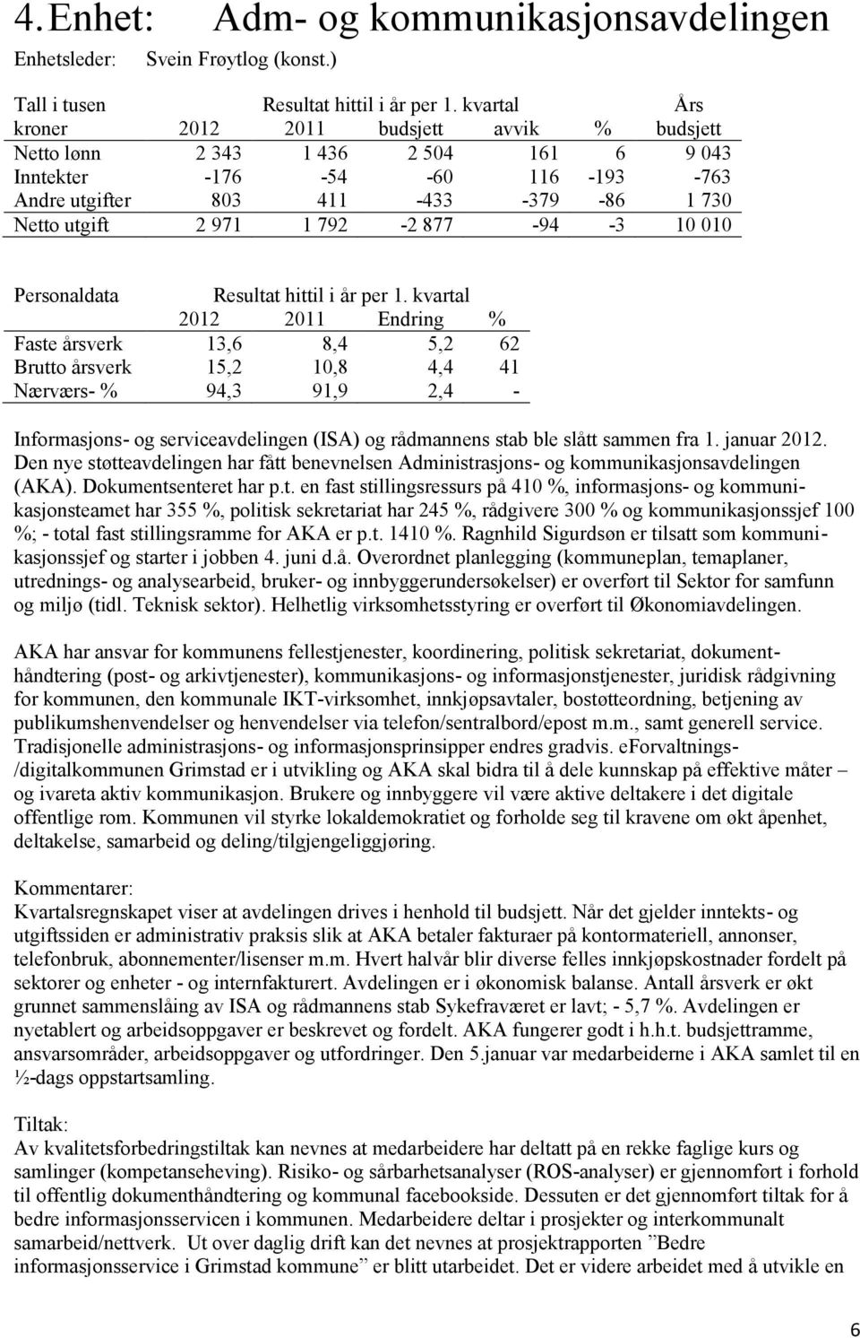 Personaldata Faste årsverk 13,6 8,4 5,2 62 Brutto årsverk 15,2 10,8 4,4 41 Nærværs- % 94,3 91,9 2,4 - Informasjons- og serviceavdelingen (ISA) og rådmannens stab ble slått sammen fra 1. januar 2012.