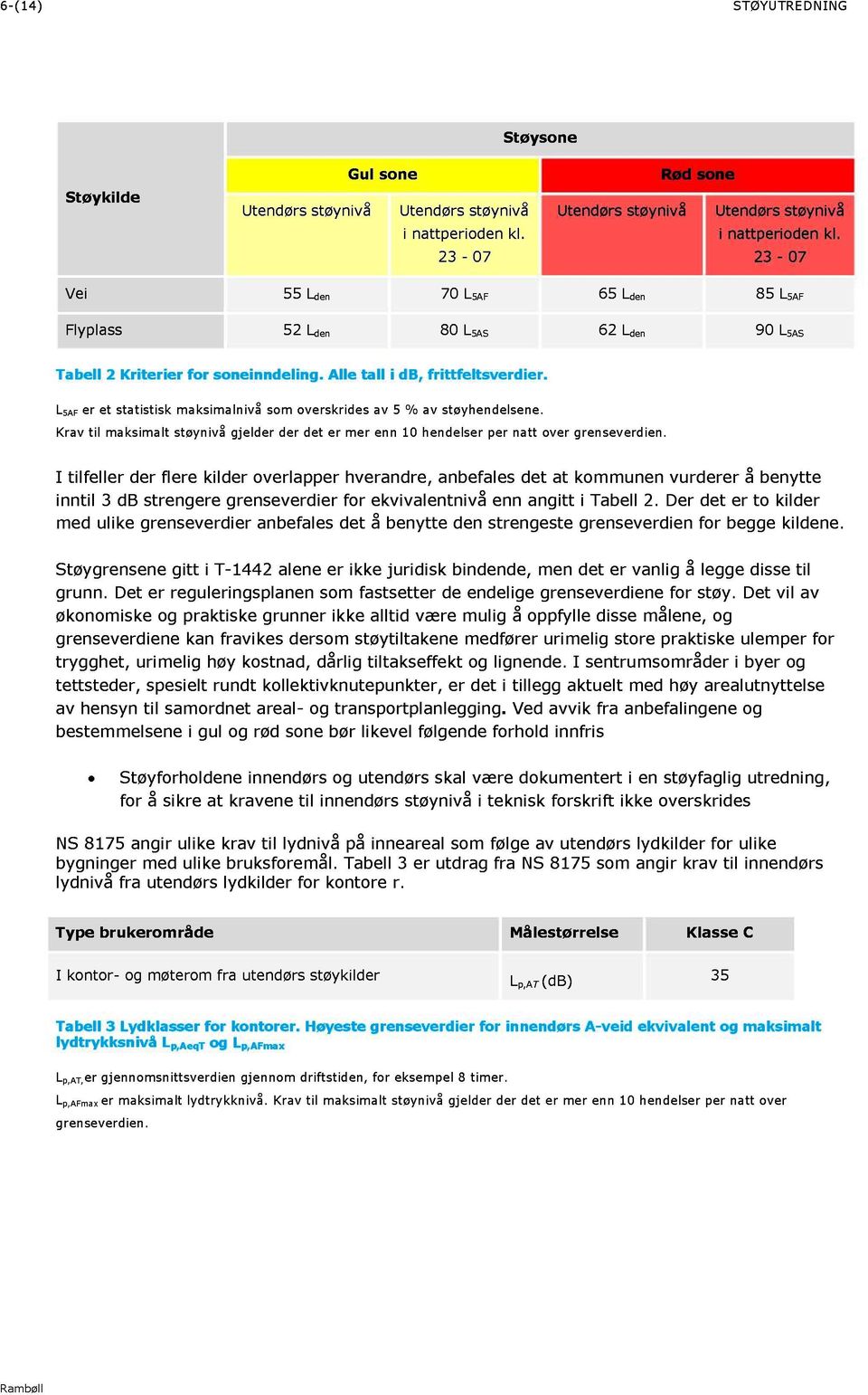 L 5AF er et statistisk maksimalnivå som overskrides av 5 % av støyhendelsene. Krav til maksimalt støynivå gjelder der det er mer enn 10 hendelser per natt over grensev erdien.