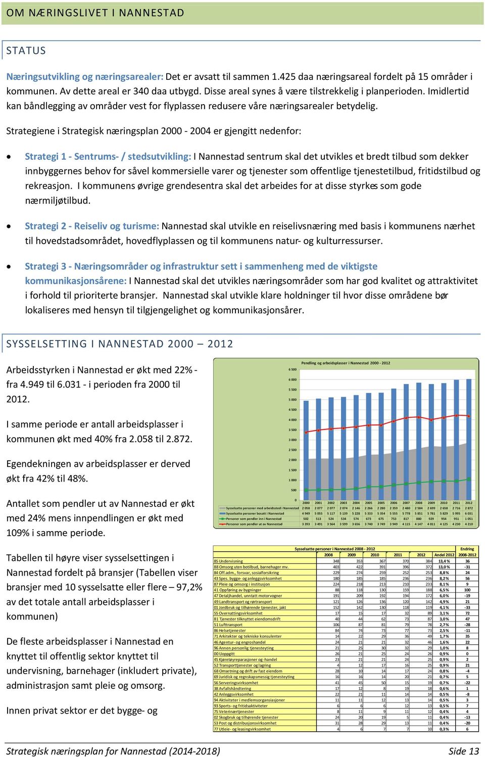 Strategiene i Strategisk næringsplan 2000-2004 er gjengitt nedenfor: Strategi 1 - Sentrums- / stedsutvikling: I Nannestad sentrum skal det utvikles et bredt tilbud som dekker innbyggernes behov for