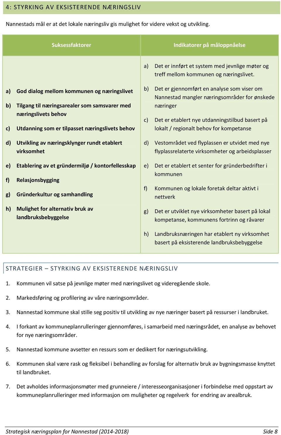 a) God dialog mellom kommunen og næringslivet b) Tilgang til næringsarealer som samsvarer med næringslivets behov c) Utdanning som er tilpasset næringslivets behov d) Utvikling av næringsklynger