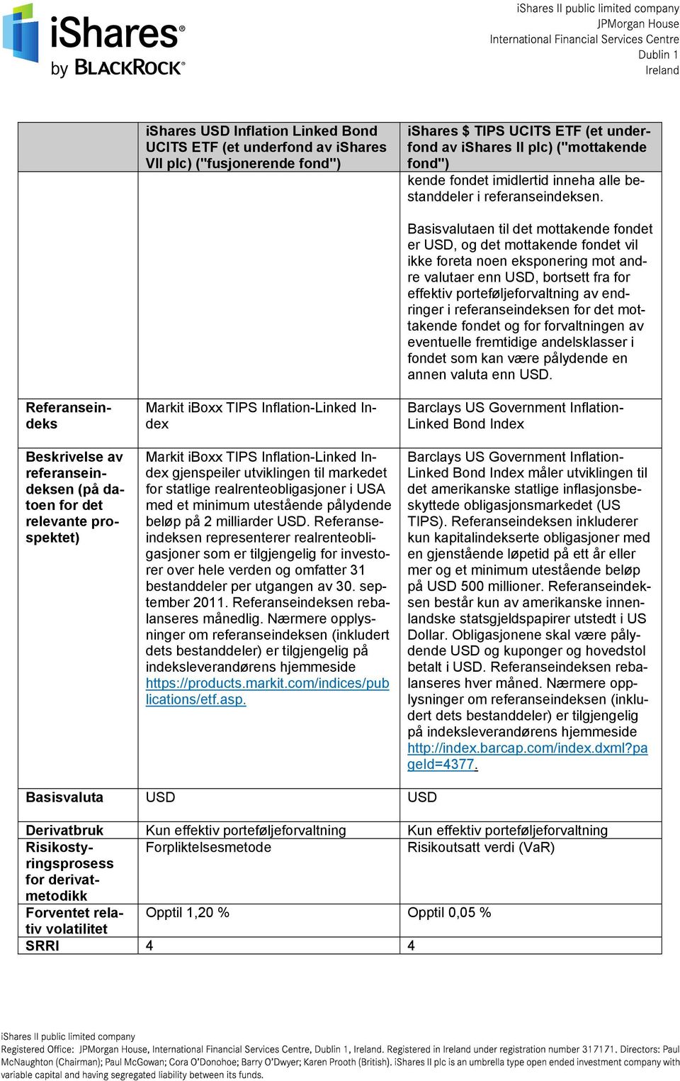 Referanseindeks Beskrivelse av referanseindeksen (på datoen for det relevante prospektet) Markit iboxx TIPS Inflation-Linked Index Markit iboxx TIPS Inflation-Linked Index gjenspeiler utviklingen til