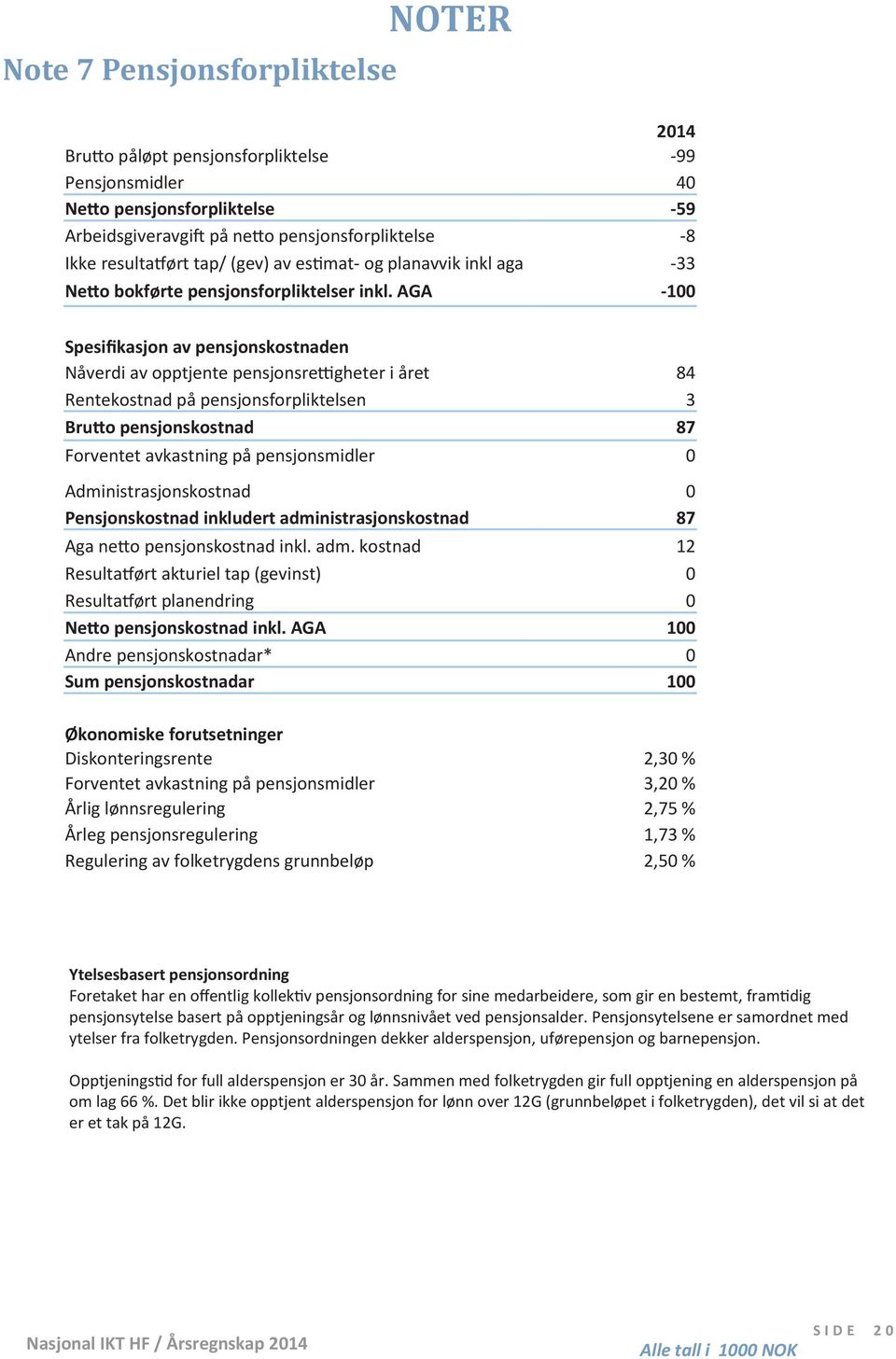 AGA -100 Spesi"kasjon av pensjonskostnaden Nåverdi av opptjente pensjonsre$gheter i året 84 Rentekostnad på pensjonsforpliktelsen 3 Bruo pensjonskostnad 87 Forventet avkastning på pensjonsmidler 0