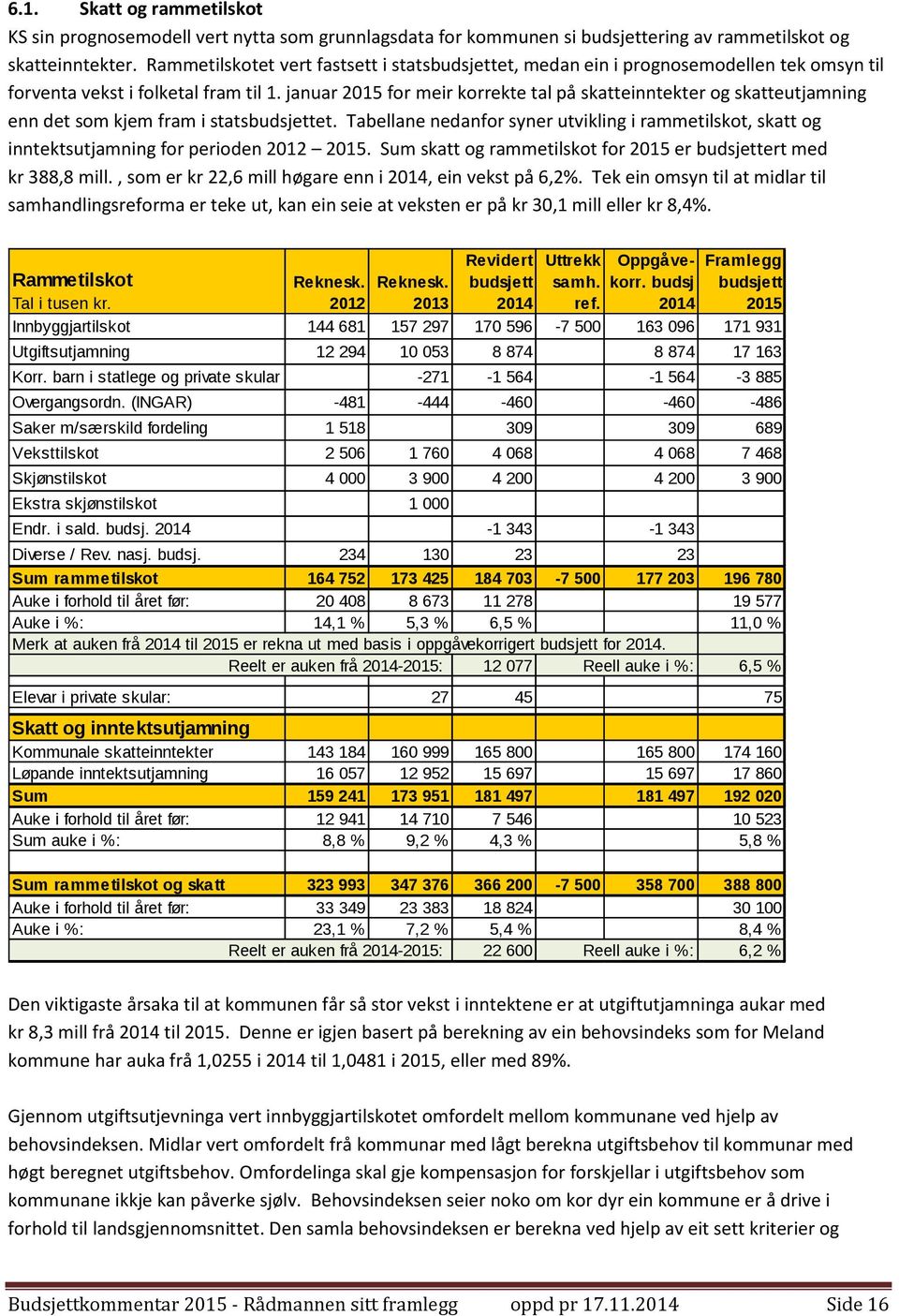 januar 2015 for meir korrekte tal på skatteinntekter og skatteutjamning enn det som kjem fram i statsbudsjettet.