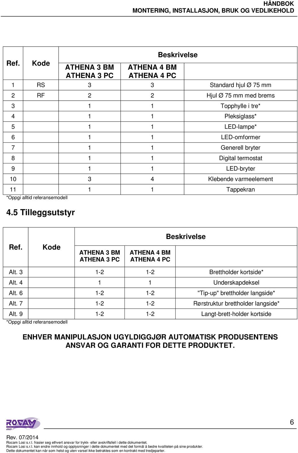 5 Tilleggsutstyr Beskrivelse Ref. Kode ATHENA 3 BM ATHENA 3 PC ATHENA 4 BM ATHENA 4 PC Alt. 3 1-2 1-2 Brettholder kortside* Alt. 4 1 1 Underskapdeksel Alt.