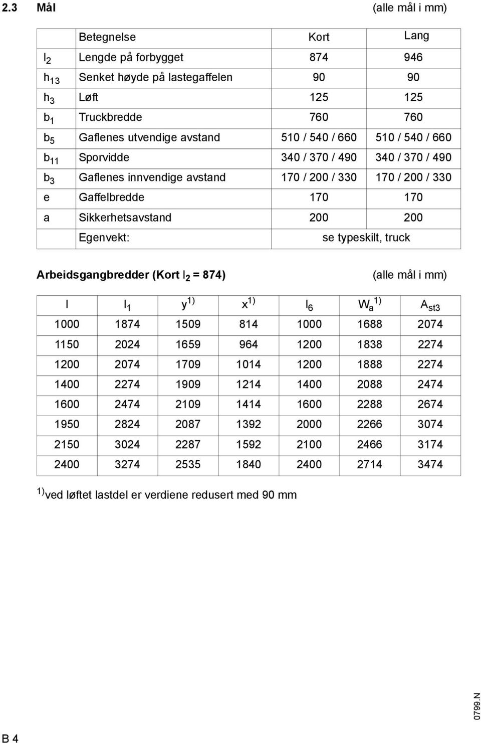 typeskilt, truck rbeidsgangbredder (Kort l 2 = 874) (alle mål i mm) l l 1 y 1) x 1) l 6 1) W a st3 1000 1874 1509 814 1000 1688 2074 1150 2024 1659 964 1200 1838 2274 1200 2074 1709 1014 1200 1888