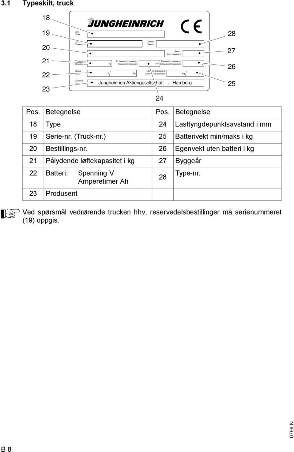 Betegnelse 18 Type 24 Lasttyngdepunktsavstand i mm 19 Serie-nr. (Truck-nr.) 25 Batterivekt min/maks i kg 20 Bestillings-nr.