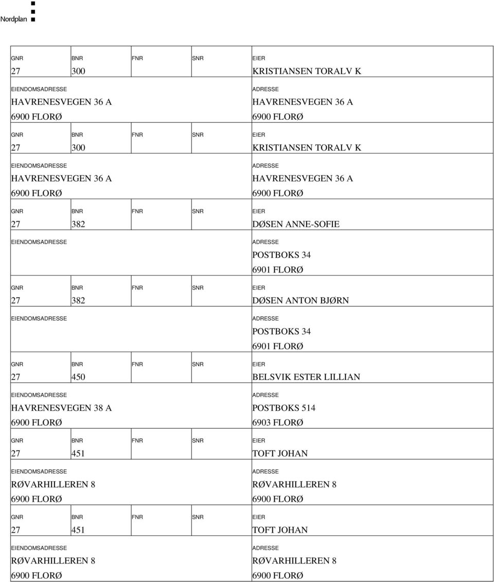 DØSEN ANTON BJØRN POSTBOKS 34 690 FLORØ BELSVIK ESTER LILLIAN HAVRENESVEGEN 38 A POSTBOKS 54