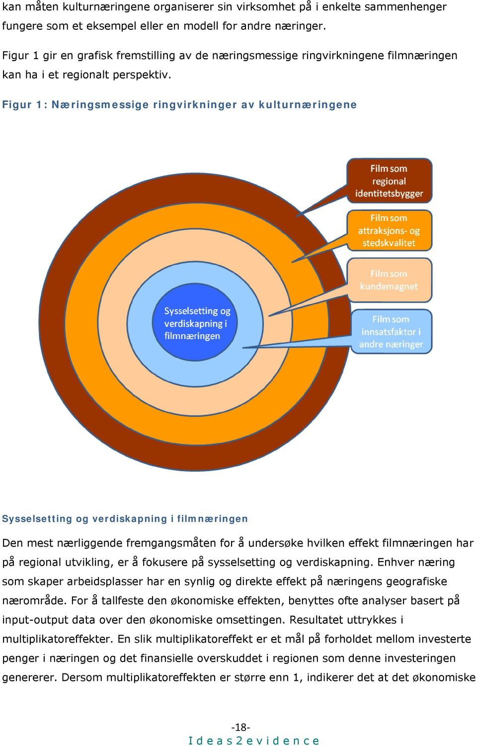 Figur 1: Næringsmessige ringvirkninger av kulturnæringene Sysselsetting og verdiskapning i filmnæringen Den mest nærliggende fremgangsmåten for å undersøke hvilken effekt filmnæringen har på regional